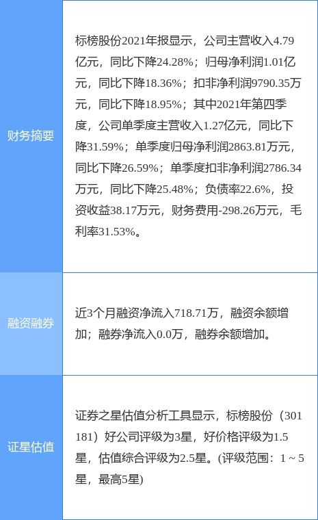 标榜股份新赛道转型 一季度双利好公告释放哪些信号？