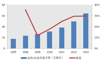 聚桐分析 艾比森——LED全彩显示屏制造商的行业先锋