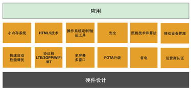 淡忘的岁月，不变的代码 中科创达（300496）的主营业务纪实