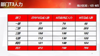 保险公司直属部客户经营产品推动周经营工作汇报