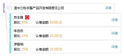 湟中三和农畜产品开发有限责任公司 工商信息与信用背景全解析