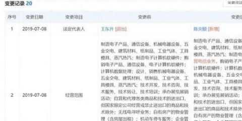 京东方业务拓展 新增经营电信业务，布局新增长点